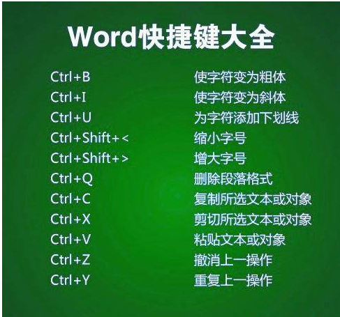 word快捷键大全