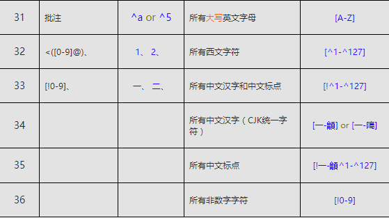 word通配符有哪些