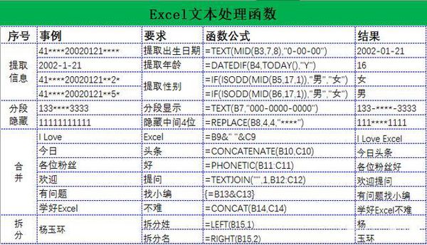 Excel使用技巧大全