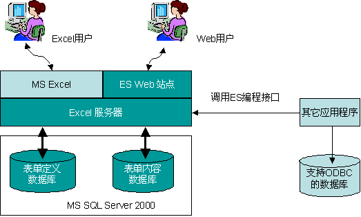 excel服务器是什么