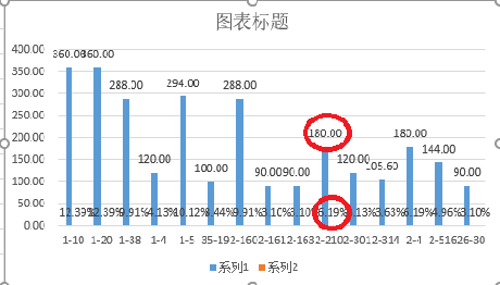 excel柱状图标既显示数量也显示占比的设置方法教学