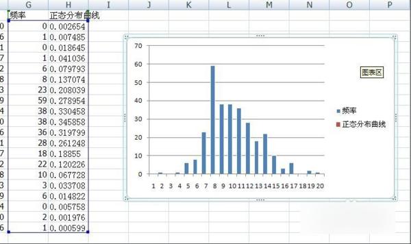 excel直方图怎么做成正态分布