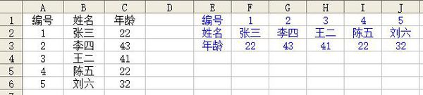 Excel怎么将行和列进行互换