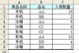 Excel中SUMIF函数怎么用