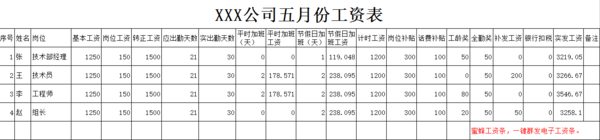 excel有哪些常用工资表模板