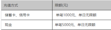 支付宝账户充值的金额限额是多少