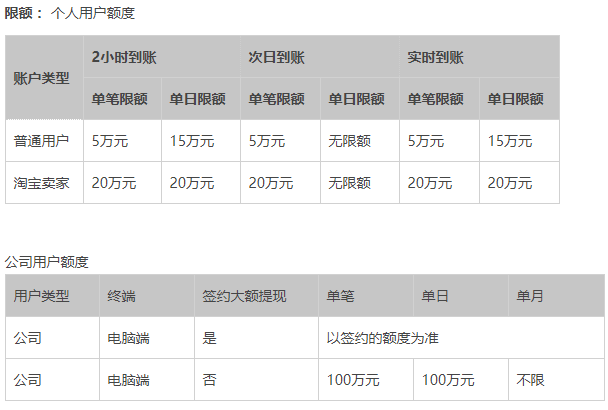 支付宝提现的次数限制及限额总表图文介绍