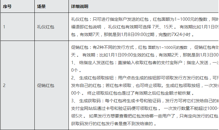 支付宝现金红包怎么玩