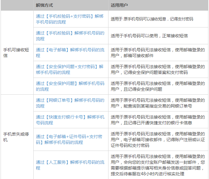 支付宝如何取消手机绑定