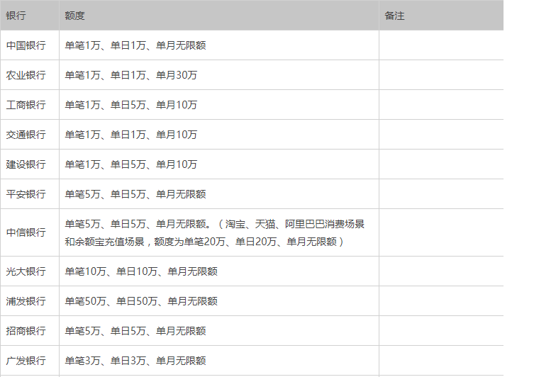 支付宝储蓄卡快捷支付限额多少