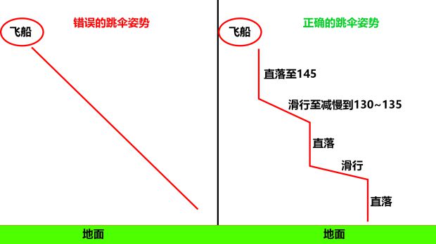 Apex英雄怎么快速跳伞