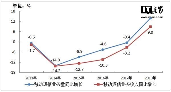 都是套路 “回复TD退订”的垃圾短信不要回