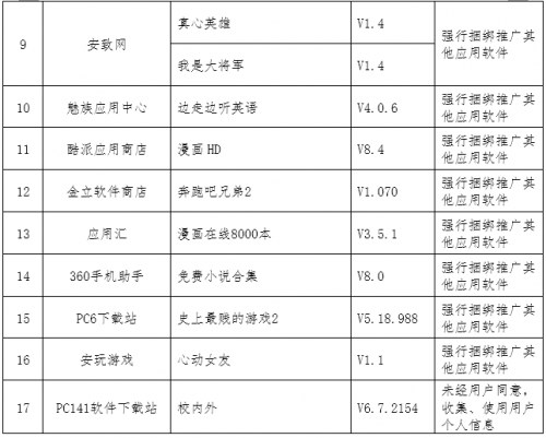 猿题库斗鱼等App因个人信息保护存在问题被督促整改