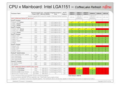 英特尔i9-9900T处理器曝光 14nm++工艺八核十六线程
