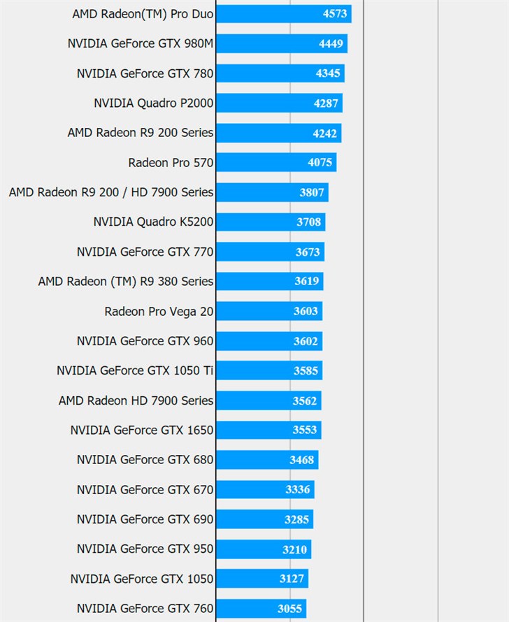 GTX 1650与GTX 1050ti的比较