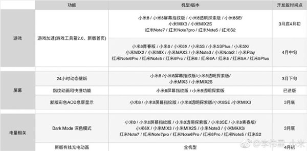 MIUI深色模式怎么样