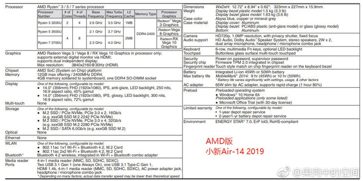 AMD版联想小新Air 14怎么样