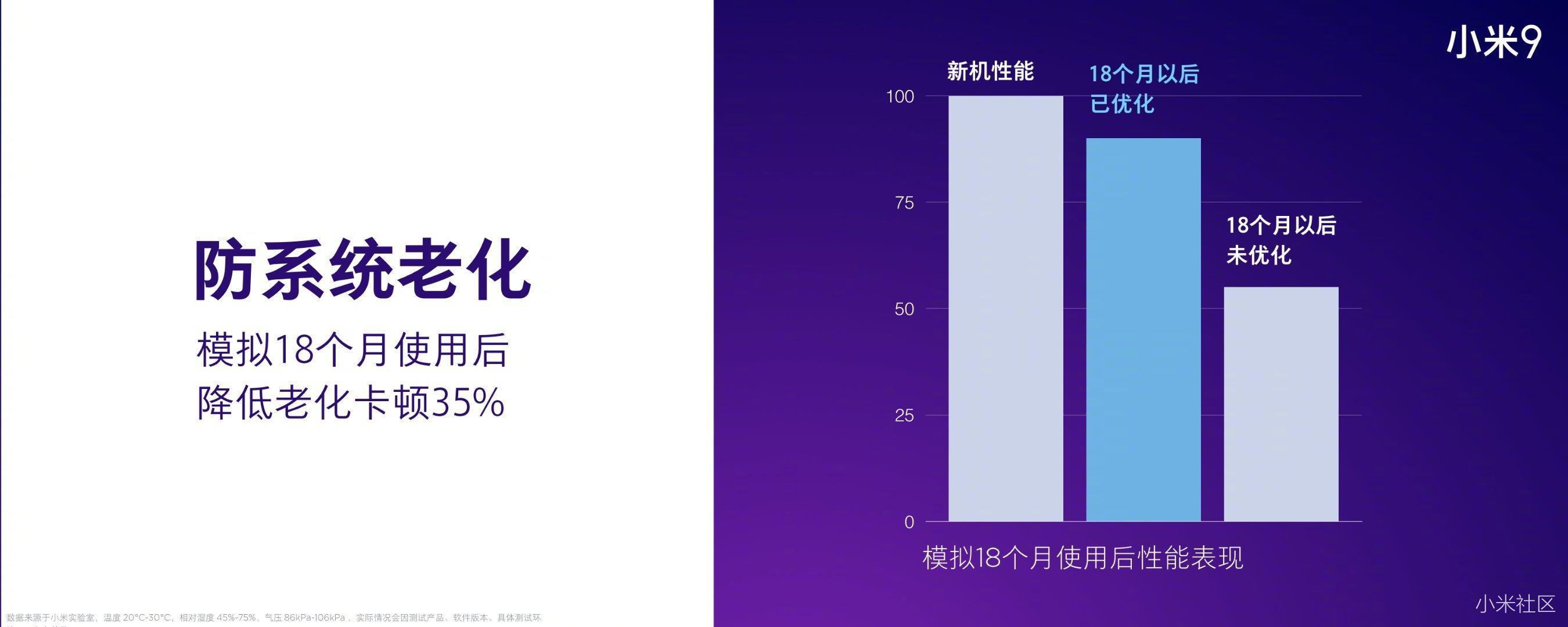 小米8更新升级get了小米9的那些功能