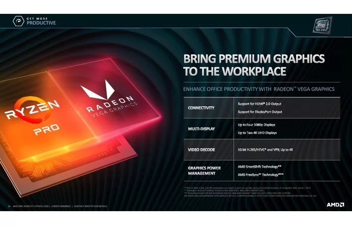 AMD 发布第二代Ryzen Pro处理器