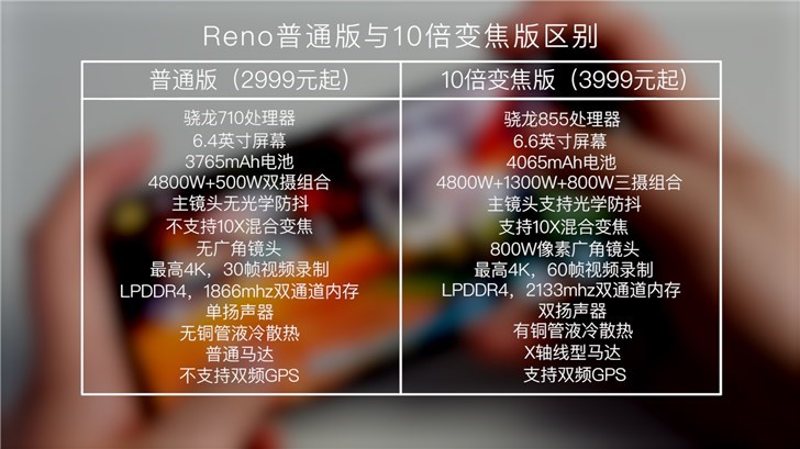 OPPO Reno10倍变焦版什么时候开启预约