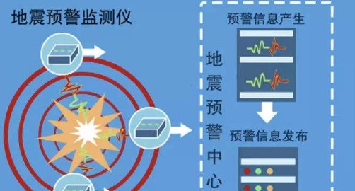 地震预警app注册收不到验证码怎么办