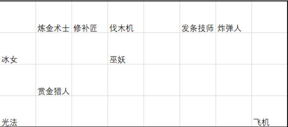 刀塔霸业吃鸡阵容地精法分享