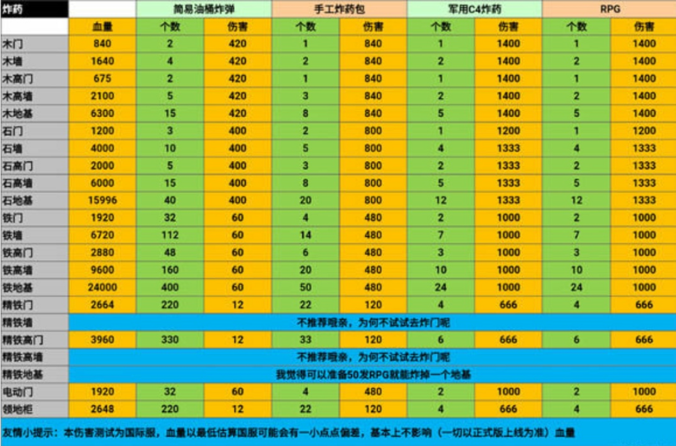 文明重启拆墙抄家心得分享