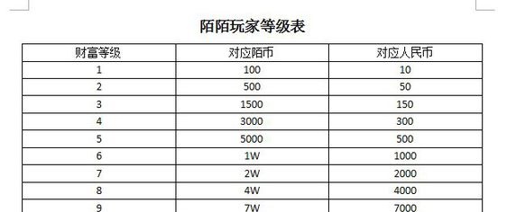 陌陌财富等级和价位表