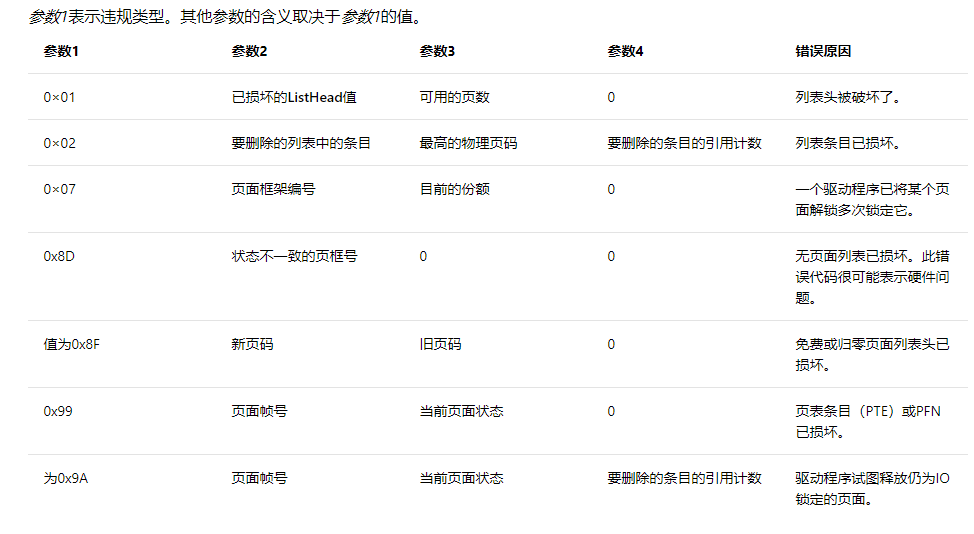 蓝屏终止代码：pfn_list_corrupt解决方法