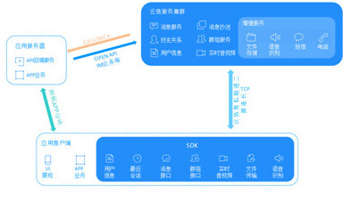 网易云信 v5.7.0