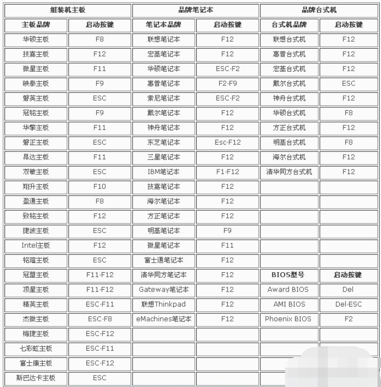 设置网络唤醒开机的详细方法