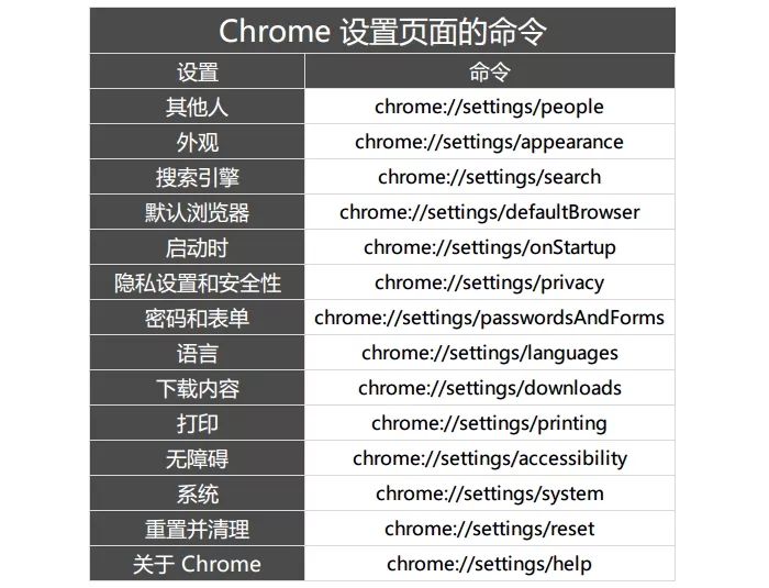 chrome命令汇总大全