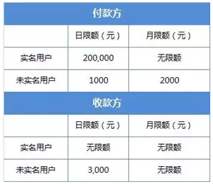 微信转账限额2018新规介绍