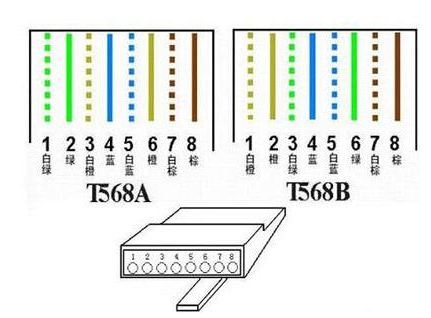 网线水晶头接法图解8根教程
