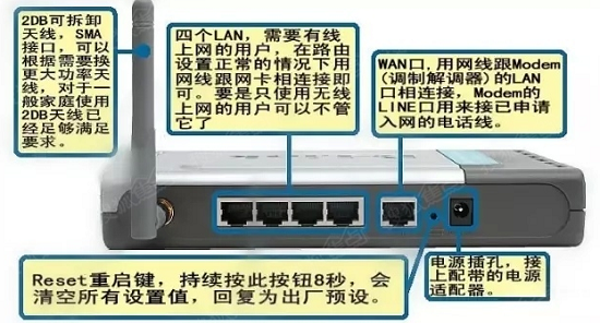 路由器小孔重置复位详细教程