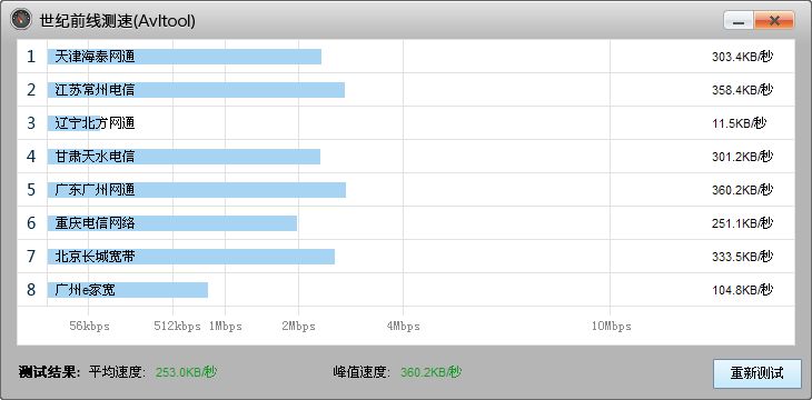 世纪前线测速(Avltool) v3.0