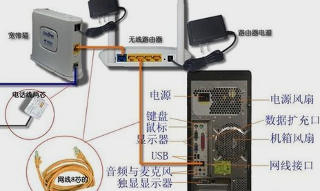 路由器安装设置详细图解