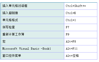 wps表格的基本操作教程