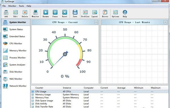 SysGauge(系统性能监视器) v5.3.12