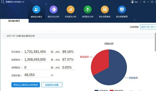 易董股东分析系统 v2.5.0