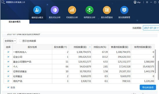 易董股东分析系统 v2.5.0