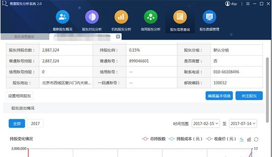 易董股东分析系统 v2.5.0