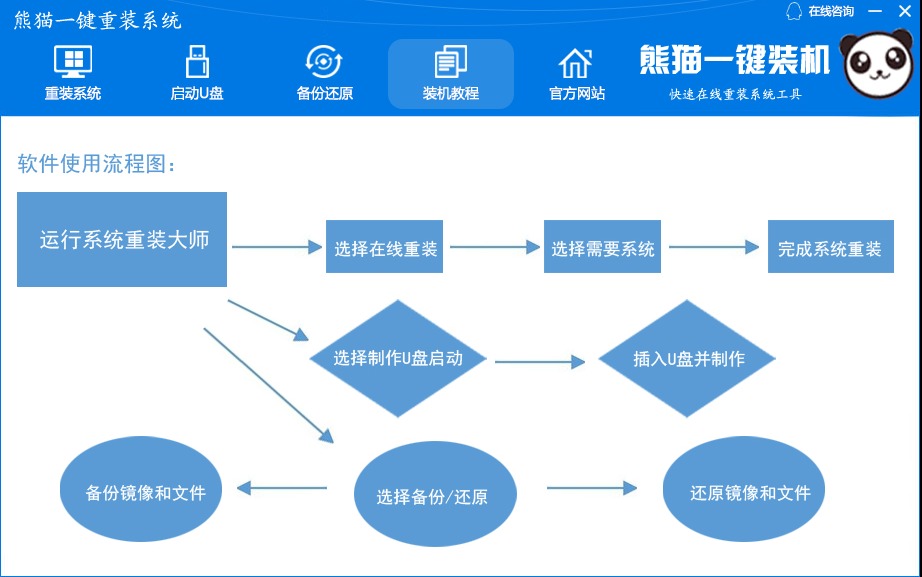 一键还原系统软件纯净版