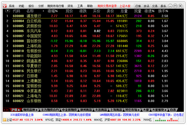 通达信期货通 v1.31