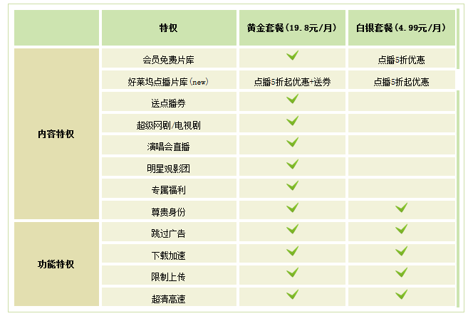 爱奇艺正式版