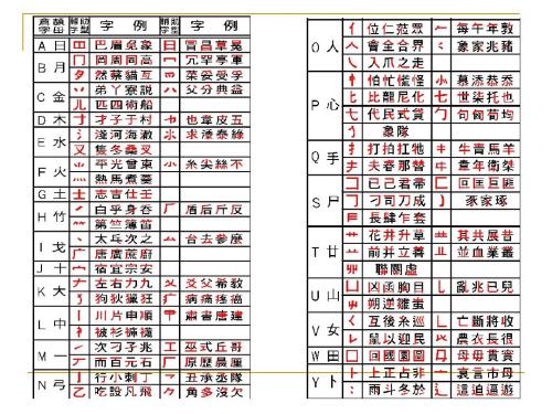 速成输入法 v2.2