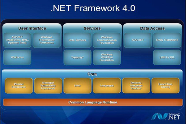 .NET Framework v4.0