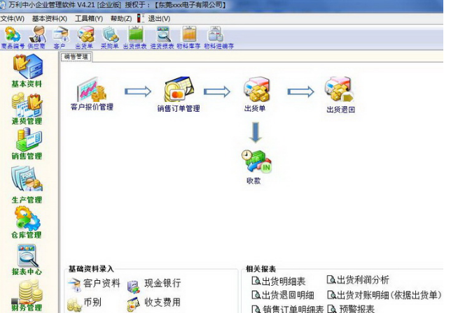 万利进销存管理系统