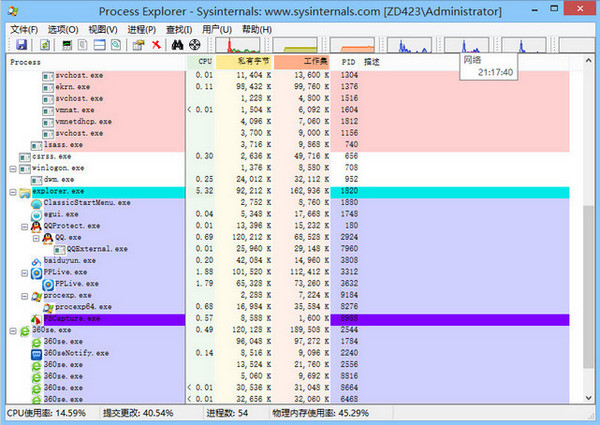 Process Explorer v15.05