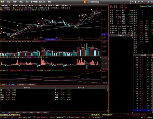万点理财终端专家决策版 v5.4.0.311